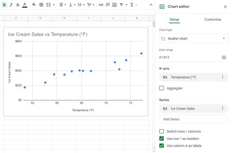 how to do a scatter plot in google sheets