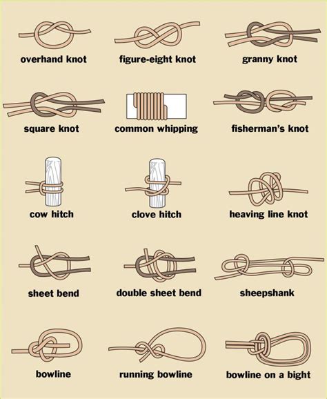 how to do a simple knot