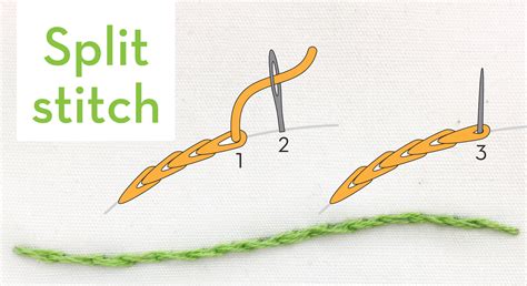 How To Do A Split Stitch Step By Step