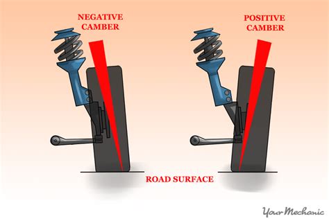 How To Do A Tire Alignment