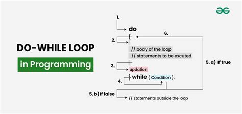 How To Do A Video Loop