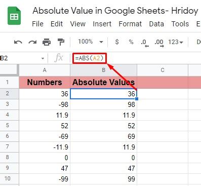 how to do absolute value in google sheets