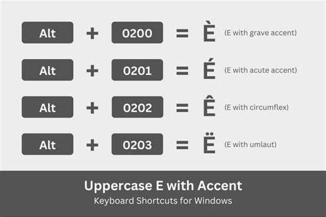 how to do accented e on windows