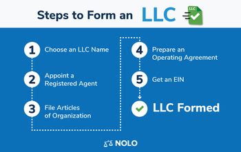 how to do an llc in indiana
