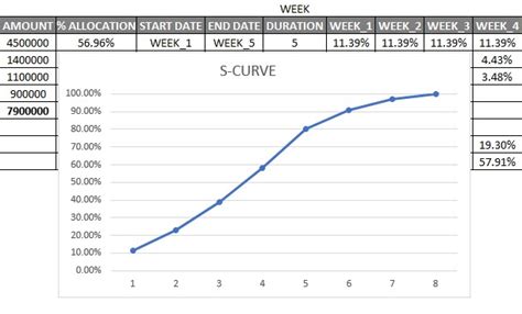 how to do an s curve graph in excel