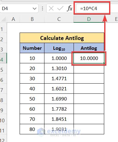 How To Do Antilog In Excel