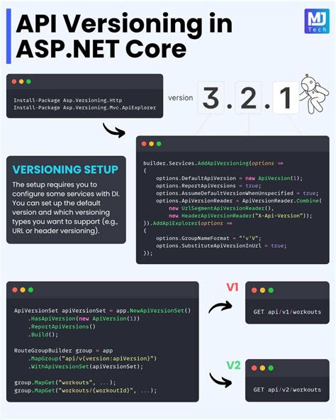 how to do api versioning in .net core