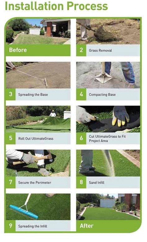how to do artificial grass yourself