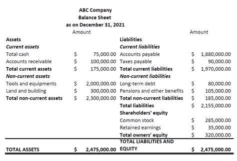 how to do balance sheet for business