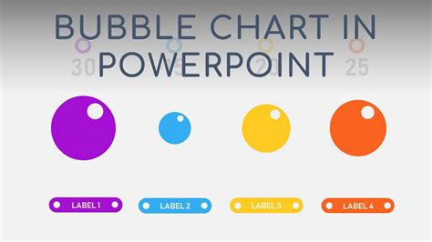 How To Do Bubble Chart In Powerpoint