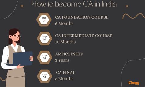 How To Do Ca Course