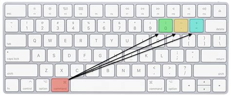 how to do command alt delete on mac