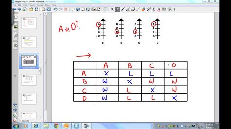 how to do condorcet method