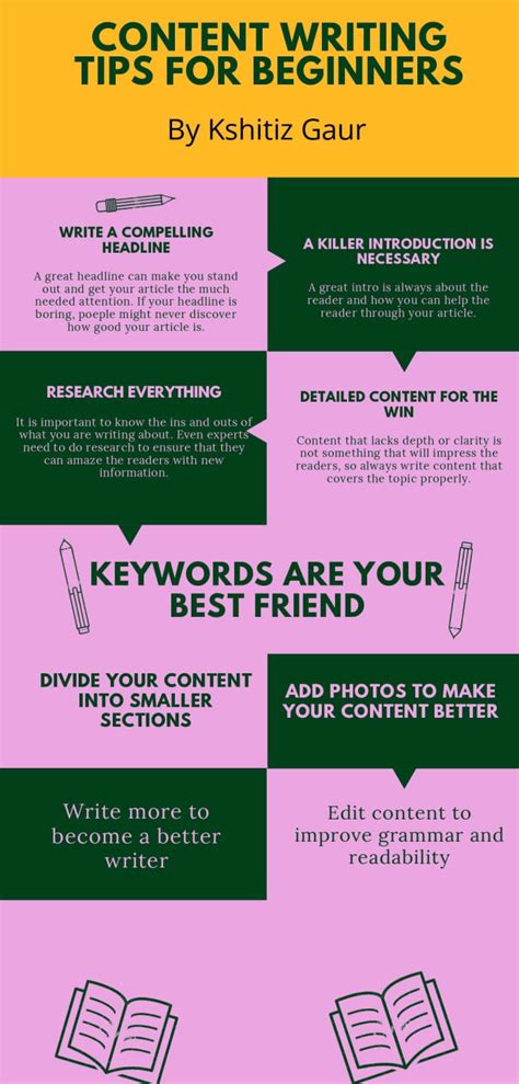 how to do content writing for beginners