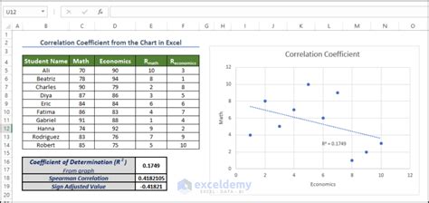 how to do correlation data analysis in excel