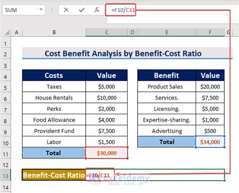 how to do cost analysis in excel