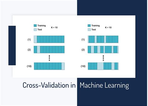 how to do cross validation in machine learning