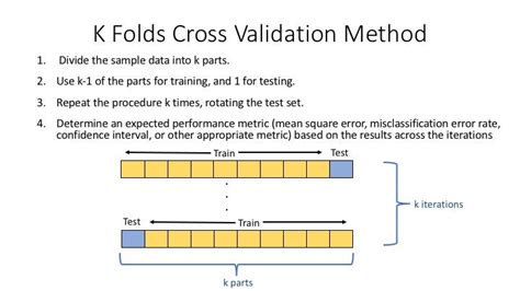 how to do cross validation in r