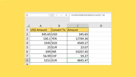 how to do currency conversions in excel