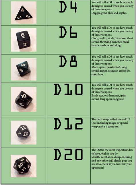 how to do damage in dnd