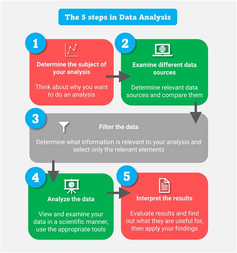 how to do data analytics project