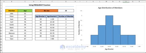 How To Do Distribution Chart In Excel