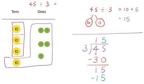 how to do division remainder