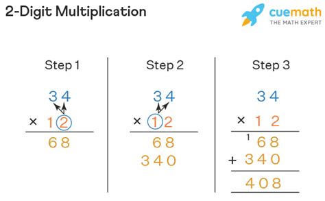 how to do double digit multiplication algorithm