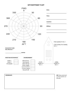 How To Do Dp Footprint Plot