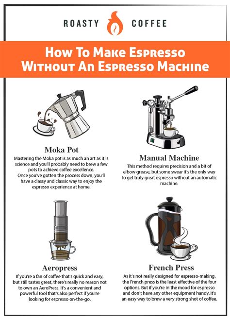 How To Do Espresso Without Machine
