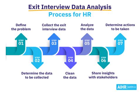 how to do exit interview analysis
