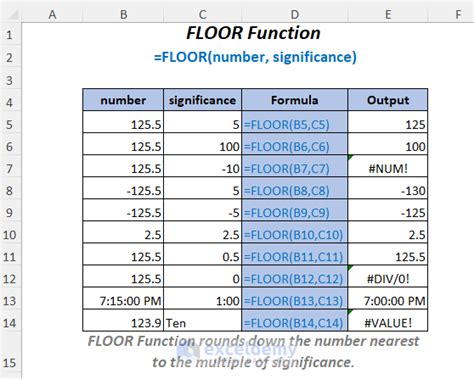 how to do floor function in excel