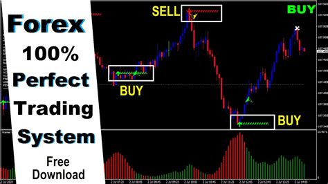 how to do forex fury time indicator