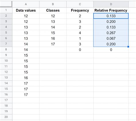 how to do frequency distribution in google sheets