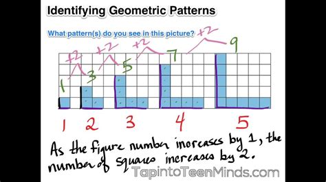 how to do geometric patterns math
