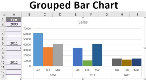 how to do grouped bar chart in excel