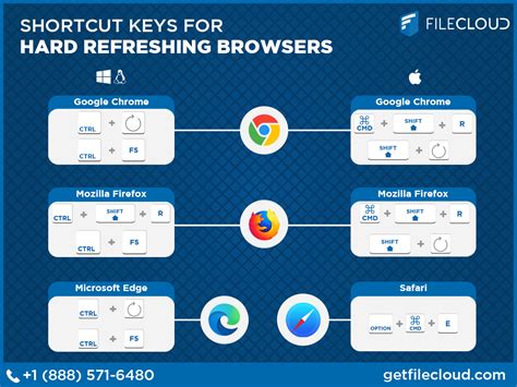 how to do hard refresh and clear cache in chrome