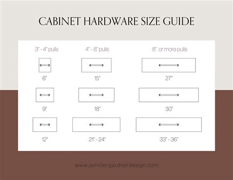 How To Do Hardware Sizing