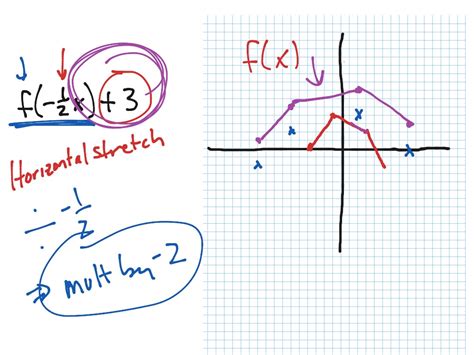how to do horizontal stretch and shrink