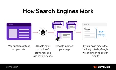 how to do index search in google