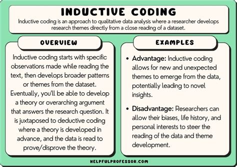 how to do inductive content analysis