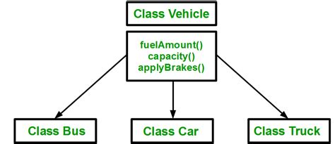 how to do inheritance in c