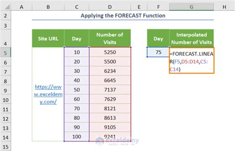 5 Ways Interpolate
