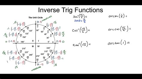 how to do inverse trig functions