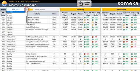 how to do kpi analysis in excel