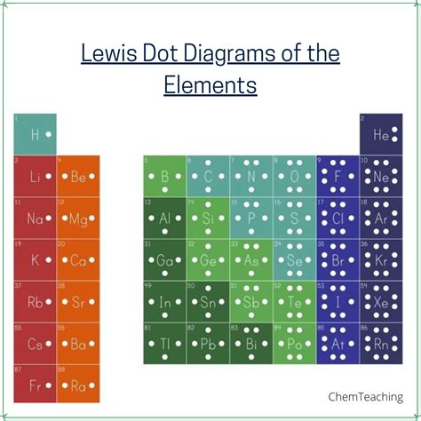 how to do lewis dot structure with 3 elements