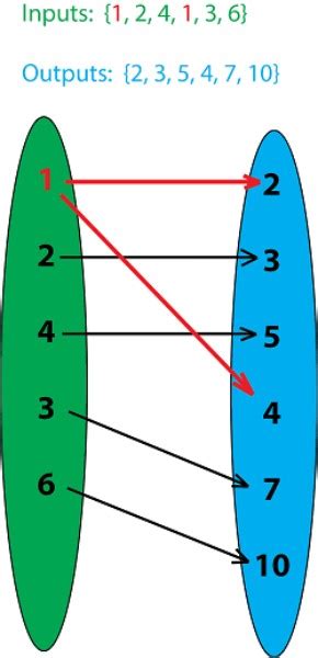 how to do mapping diagram