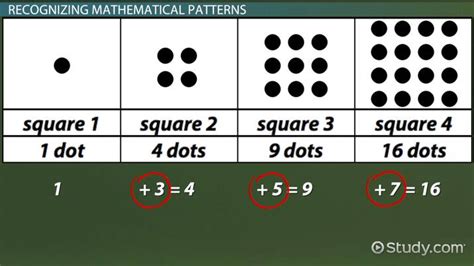 how to do math patterns