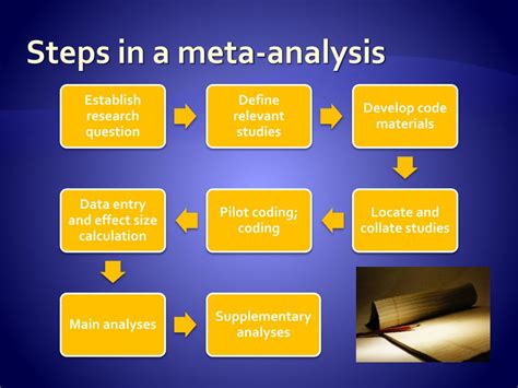 how to do meta analysis in research