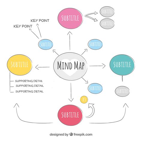 how to do mind mapping notes